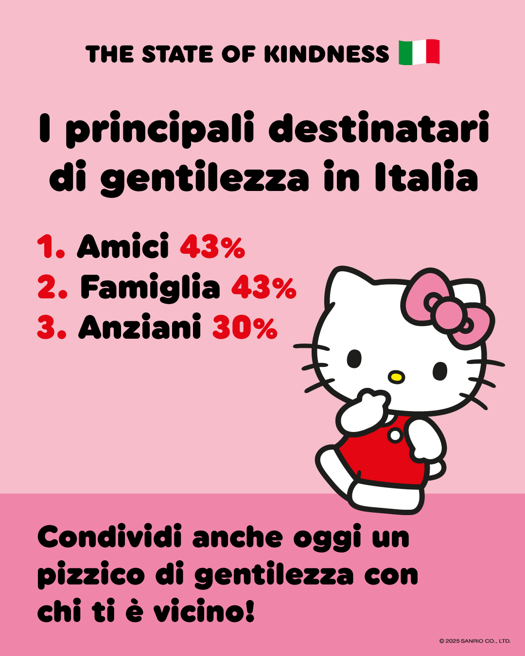 hello kitty giornata mondiale della gentilezza 