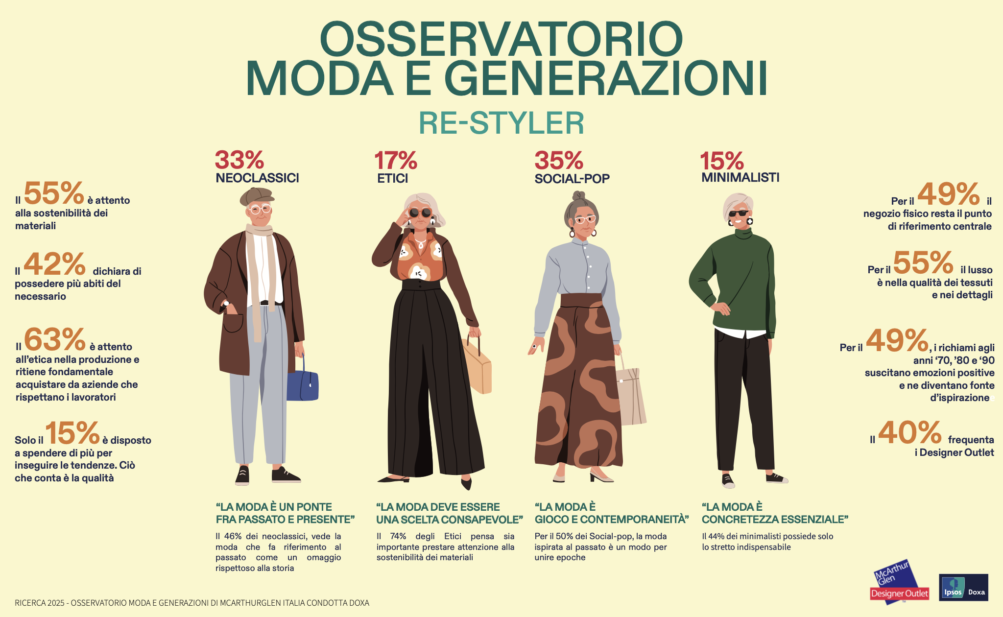 Re-Styler