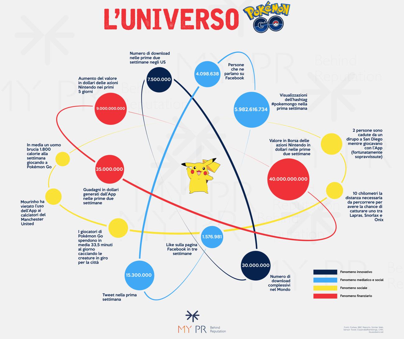 MY PR_ Infografica Pokémon Go