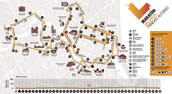 Maratona di Valencia