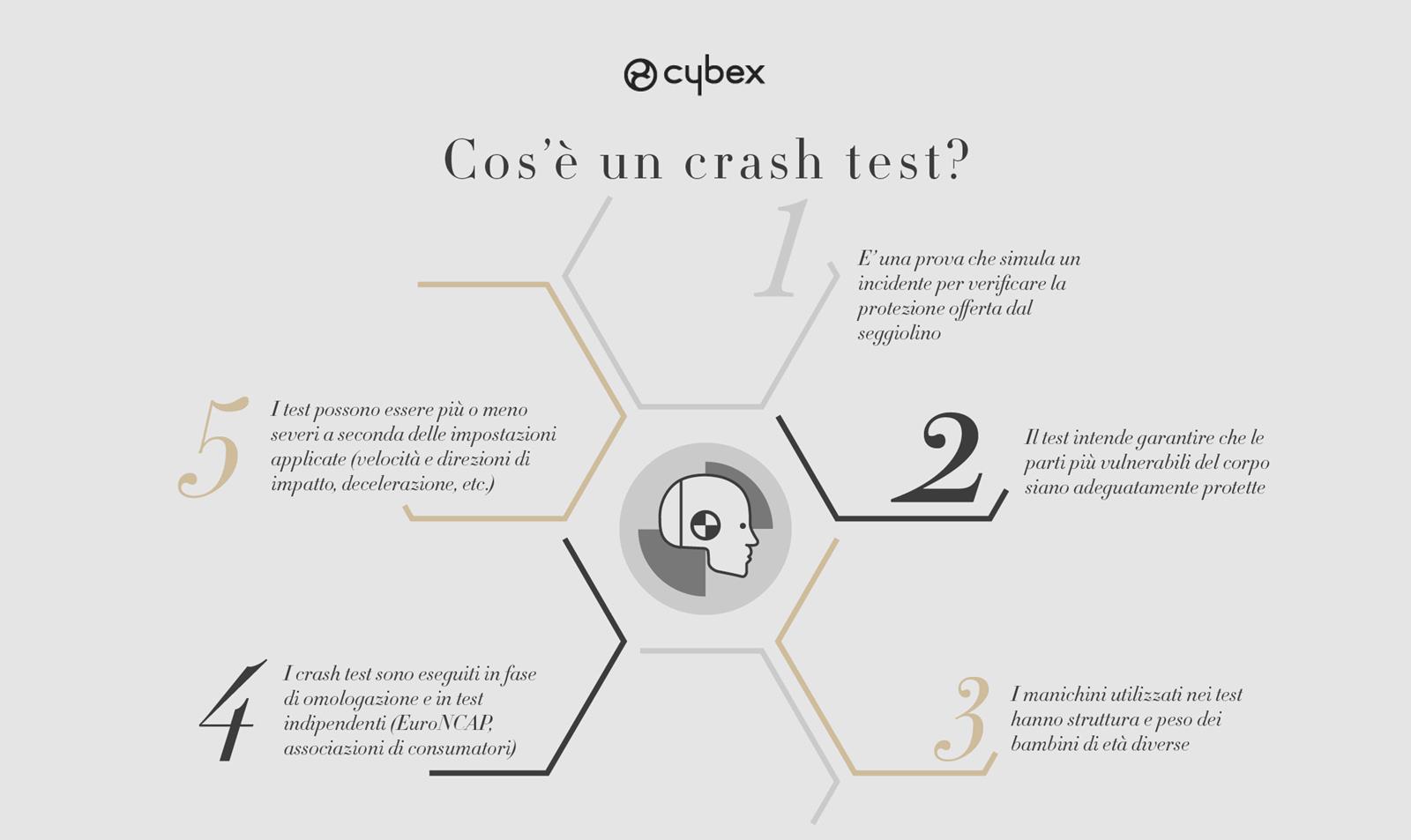 CYBEX_cosa è un crash test